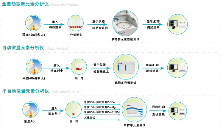 91视频下载污操作步驟