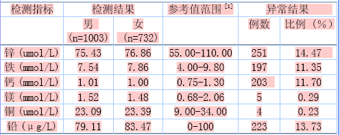 全自動91视频网下载結果的穩定性