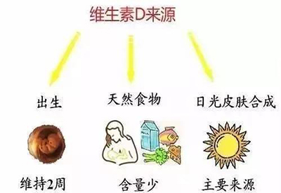 全自動91视频下载污廠家介紹兒童缺少維生素D該怎麽辦 全自動91视频下载污廠家介紹兒童缺少維生素D該怎麽辦